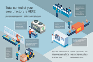  » Here as link between the production environment and the ERP-System 