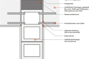  » Installed vertically, the Unipor slab edge element reduces sound transmission between the storeys  