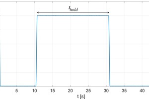  »6 Gewählte Lastfunktion der Nanoindentationsmessungen (links), sowie eine repräsentative Darstellung der Last-Verformungskurve (rechts) 