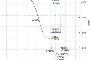  » Thermal analysis of ceramic composites 