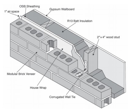 Investigation Of The Thermal Performance Of Wall Systems With investigation-of-the-thermal-performance-of-wall-systems-with