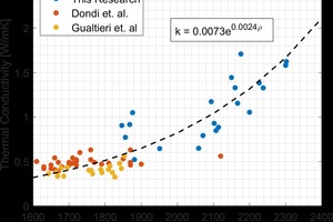  »4 Density vs. Thermal Conductivity 