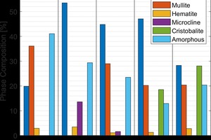  »2 Commercial Brick Phase Composition 