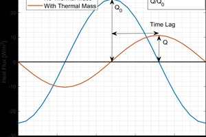  »1 Effect of Thermal Mass on Interior Surface Heat Flux 