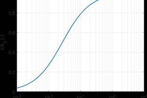  »6 Grain Size vs. Thermal Conductivity 