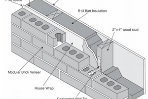  »9 Schematische Darstellung eines typischen Wandaufbaus mit Ziegelverblendung im Wohnungsbau 