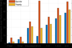  »11 Comparison of Cladding Performance Metrics 