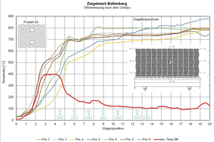  » Kiln measurement after the upgrade 