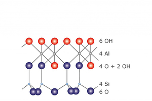  »5 Idealized model of the kaolinite structure with OH groups in the crystal lattice 