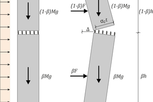  »5 Analytical model after Lönhoff/Helm [8–11] 