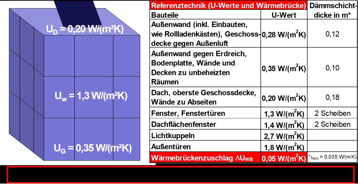 NEW ENERGY ZONES INTRODUCED WITH MANDATORY INSULATION REQUIREMENTS