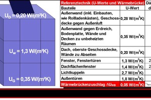 NEW ENERGY ZONES INTRODUCED WITH MANDATORY INSULATION REQUIREMENTS