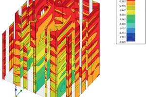  »9 Result of the calculation in the form of a stress pattern 