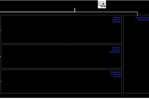  »2 Categories of product and building element information 