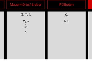  »7 Product and element properties 