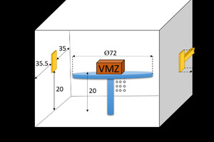  »1 Test arrangement during drying: a) Dimensions of the microwave drying chamber in cm and positioning of the green products based on the example of a VMZ; b) Top view showing the position of the specimen on the turntable with indication of the rotation for VMZ, HLZ and DZ. M1: Magnetron 1; M2: Magnetron 2. 