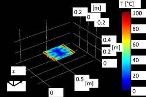  <div class="bildtext"><span class="bildnummer">»5 </span>Feldsimulationen in Comsol: a) DZ in horizontaler Ausrichtung zu den Magnetronen, b) DZ in vertikaler Ausrichtung zu den Magnetronen. Leistung der beiden Magnetrone je 500 W. Die Abbildungen zeigen die Temperaturverteilung nach 3 min. Der DZ wurde während der Simulation nicht gedreht und der Mode Stirrer wurde nicht simuliert. Die für die Simulation zugrunde gelegten Parameter sind <span class="bildnummer">Tabelle 1</span> zu entnehmen.</div> 