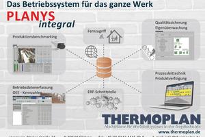  » Planys integral ist das Betriebssystem von Thermoplan für den gesamten Ziegelbetrieb. 