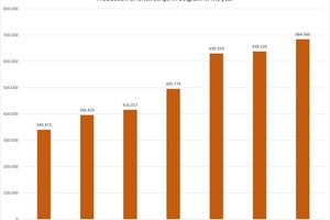  » Brick slip production in Belgium in 2021 