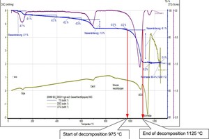  »4 Differential scanning analysis for the model wall covered with gypsum plaster 