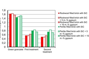  »11 Densities of the lightweight rock aggregates produced in the muffle kiln 