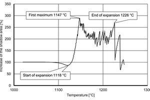  »5 Characteristic forms of the specimens prepared from the model wall with SiC addition (top) and change in the shadow area as a function of the temperature (bottom) 