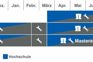  » Bild 7: Duales Master-Studium „Neue Materialien, Nano- und Produktionstechnik“ mit vertiefter Praxis, Teilzeitmodell. Der Studienbeginn ist auch zum 1.10. möglich 