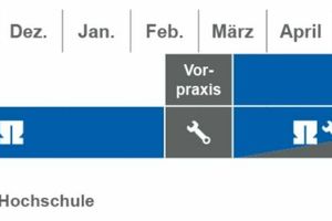  » Bild 6: Duales Master-Studium „Neue Materialien, Nano- und Produktionstechnik“ mit vertiefter Praxis, Vollzeitmodell. Der Studienbeginn ist auch zum 1.10. möglich 