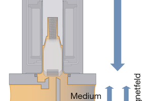  » Figure 2: A change in the control of the valve can indicate very different causes 