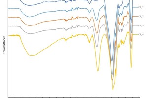  » Figure 7: Infrared transmission spectrum of the geopolymer batches FA_100, CR_1, CR_2, CR_3 and CR_4 