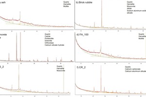  » Figure 9: X-ray diffractograms of the starting materials Fly Ash a) Brick flour b) and Concrete rubble c) as well as the pure fly ash batch FA_100 d) and the batches, in which 50 wt% fly ash was substituted with brick flour BS_2 e) and concrete rubble CR_2 d), respectively 