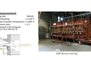  » Fig. 1: Boundary conditions of the burner tests in the HyGlass project (left) and the test rig used (right). Heißluftkanal = Hot air channel, Brennerlanze = Burner lance, Brennerhals = Burner throat, Düsenstein = Nozzle brick, Stirnwand = Front wall 