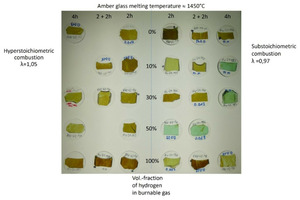  » Abbildung 4: Auswirkungen der Verbrennung mit Erdgas/H2-Gemischen und reinem Wasserstoff auf Glasproben  