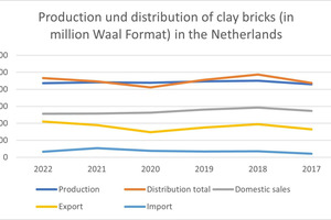  » A Waal format (WF) is the standard unit of account for stony materials based on the dimension 210 x 100 x 50 mm  