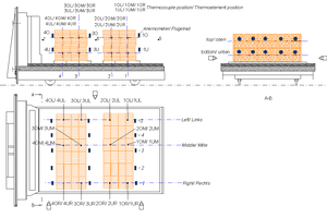  » Figure 2: Side, top and front view of kiln car with MZ70 bricks, the thermocouples and the anemometers 