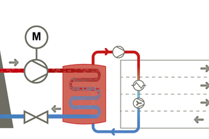  » Schematic diagram for a tunnel dryer 