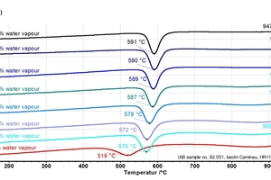  »10: DSC-Kurven eines kaolinitischen Tones, bestimmt bei unterschiedlichen Wasserdampfgehalten in der Ofenatmosphäre, Heizrate 5 K/min 