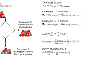  »Fig. 8: Schematic showing the sorting process and characteristic values for its evaluation 