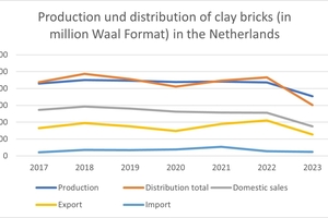  » A Waal format (WF) is the standard unit of account for stony materials based on the dimension 210 x 100 x 50 mm  