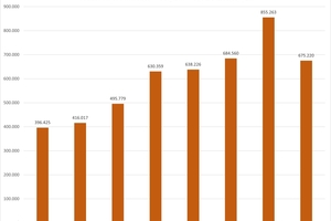  » Brick slip production in Belgium 2016 - 2023 