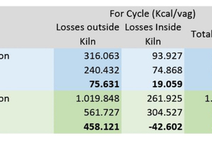  »Fig. 11: Summary of all energy losses and saving for both designs, at the H-cassette plant and brick plant.  