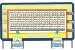  »Fig. 24: Double-track kiln for roofing tiles with SiC cross-beams [76] (Study CERIC) 