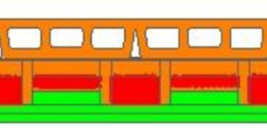  »Fig. 7: Color-coded scale indicating how close each component gets to its classification temperature. Red zones suggest the insulation is approaching fusion risk, indicating potential premature failure in service  