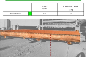  »Fig. 2: Costumer‘s kiln car 