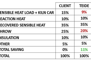  »Fig. 6: Summary of the impact of the proposed design on the initial energy balance  