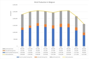  » Ziegelproduktion in Belgien in 2016 - 2024. Englisches Zahlenformat 