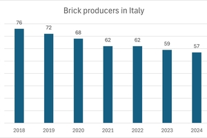  » Ziegelhersteller in Italien 2018 - 2024 