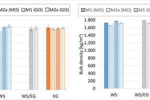  »8: Thermal conductivity and bulk density of Mixes M1 and M2a after firing in different kilns and atmospheres 