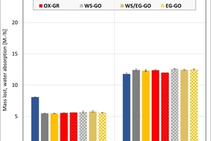  »4: Mass loss and water absorption of the clay and mixes after firing in different kilns and atmospheres 