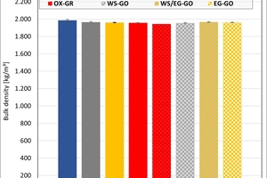  »7: Bulk density of the clays and mixes after being fired in different kilns and atmospheres 